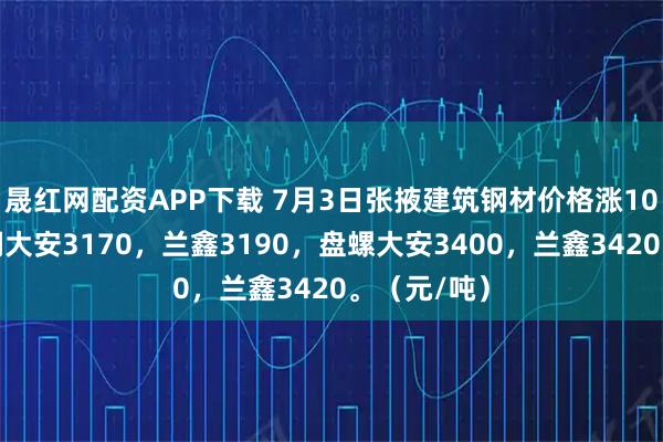 晟红网配资APP下载 7月3日张掖建筑钢材价格涨10，现螺纹钢大安3170，兰鑫3190，盘螺大安3400，兰鑫3420。（元/吨）